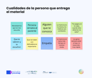 Tablero de investigacion con mujeres